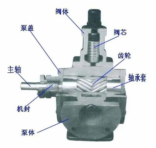 LYB型立式圓弧齒輪泵