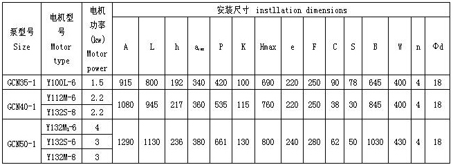 GCN型單螺桿泵的尺寸圖