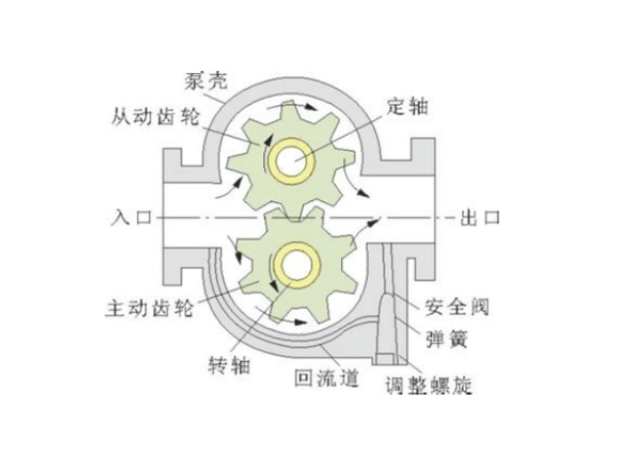 KCB系列齒輪油泵的結(jié)構(gòu)圖