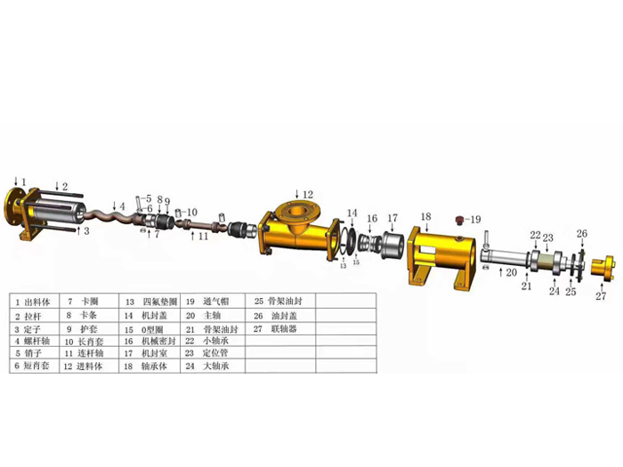 單螺桿泵的結(jié)構(gòu)圖